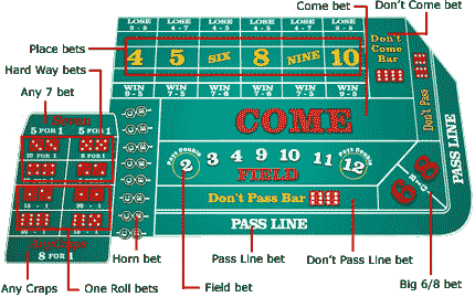 Craps table